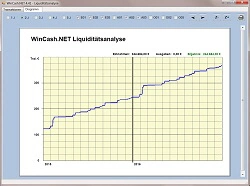 WinCash Liquiditätsanalyse